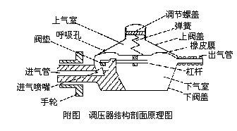 调压器解剖面原理.jpg