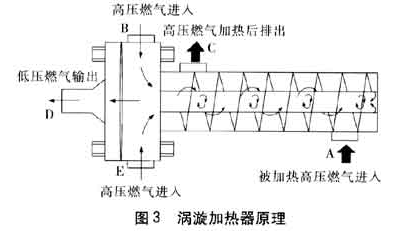 涡旋加热器原理-图3.png