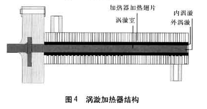 涡旋加热器结垢-图4.png