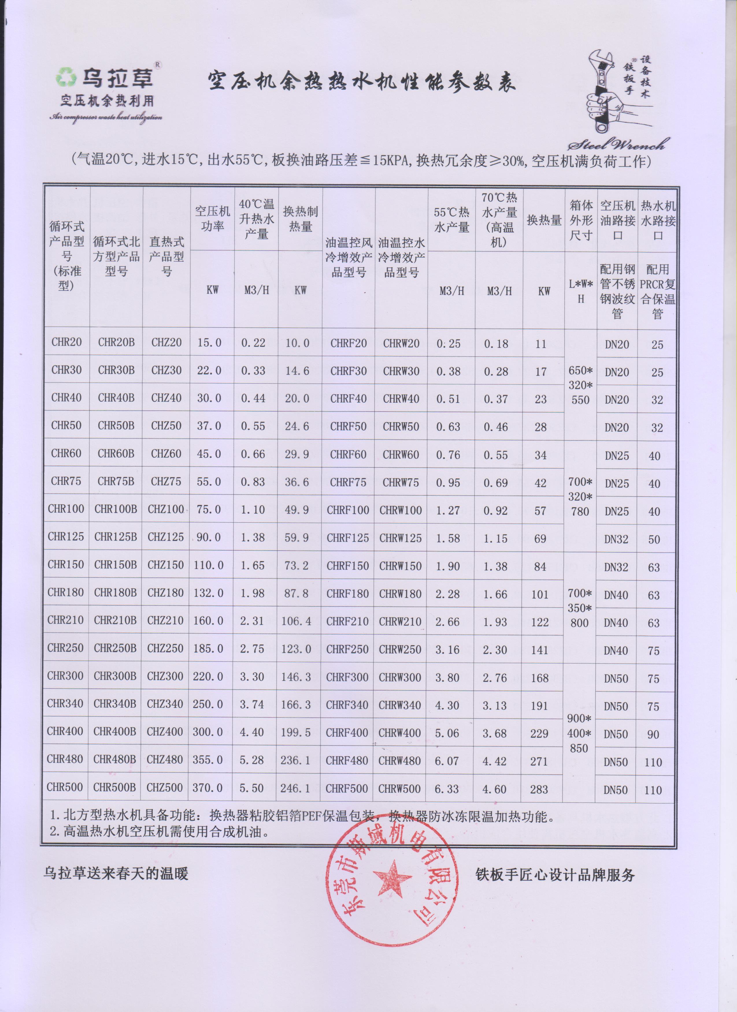 空压机余热回收、空压机热能回收、空压机热水器厂家，2007年专利产品，质量保障。