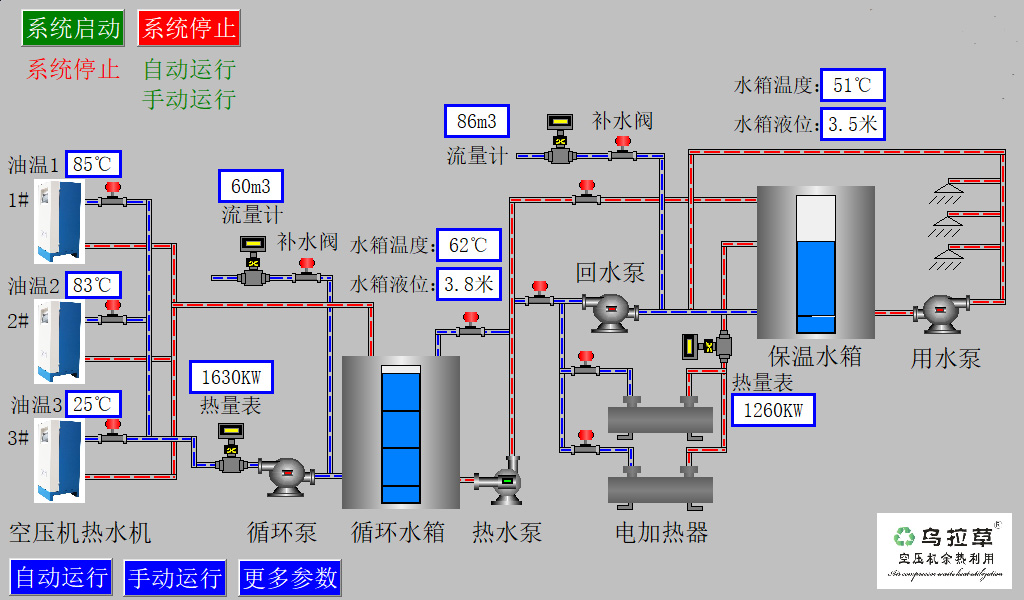 中央监控器